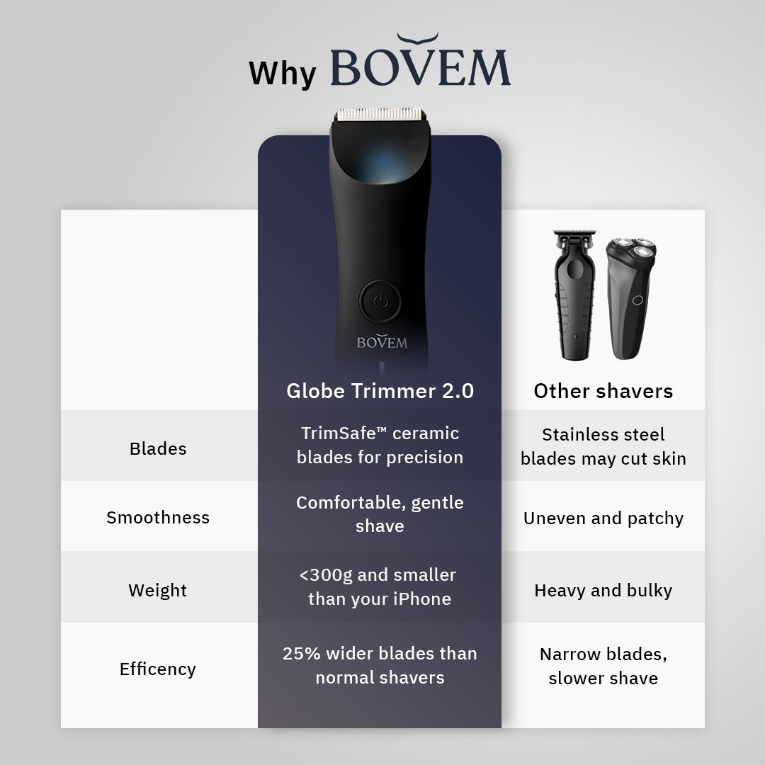 Globe Trimmer 2.0